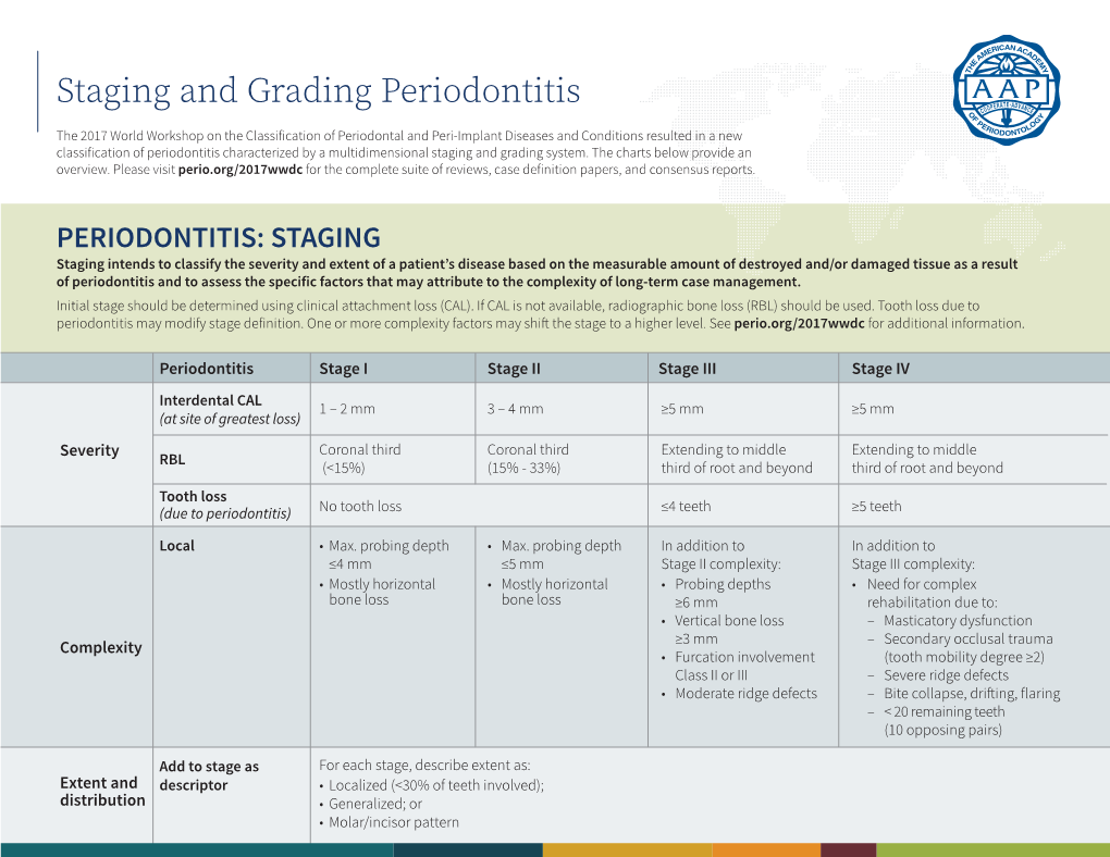 Staging and Grading Periodontitis