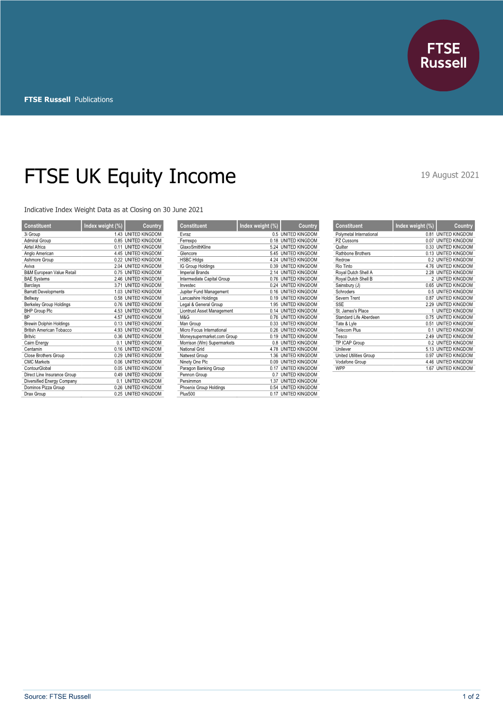 FTSE UK Equity Income