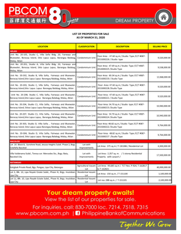 List of Properties for Sale As of March 31, 2020