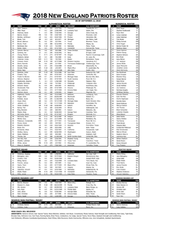 Alphabetical Roster Numerical Roster As Of