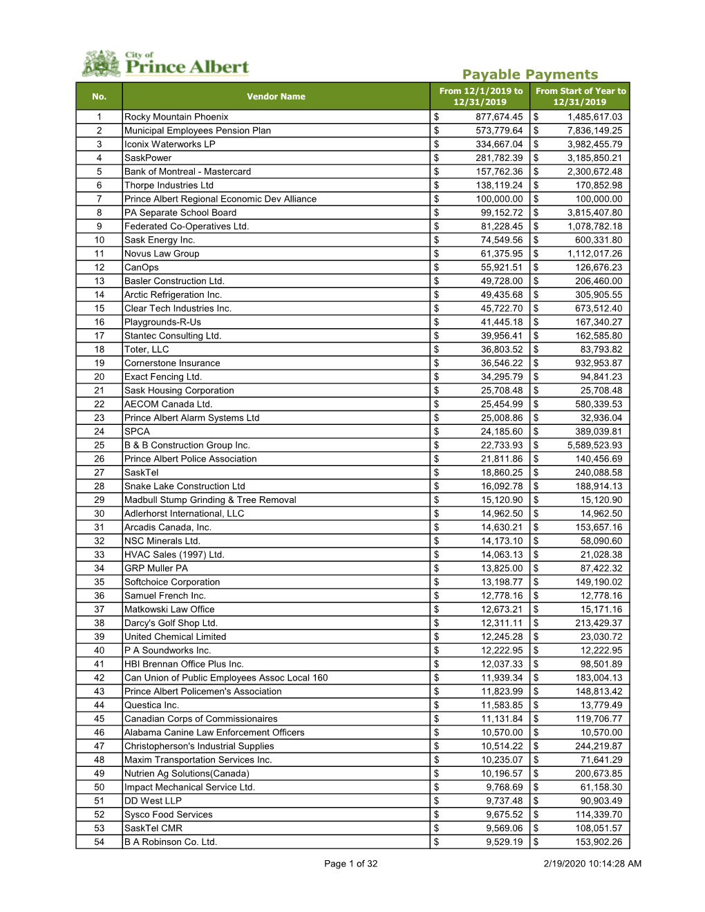 Payable Payment Report December 2019.Xlsx