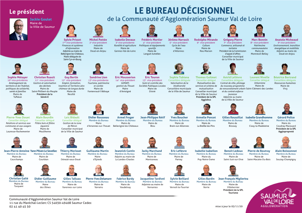 Trombinoscope Du Bureau Décisionnel