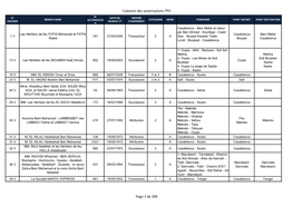 Cadastre Des Autorisations TPV Page 1 De