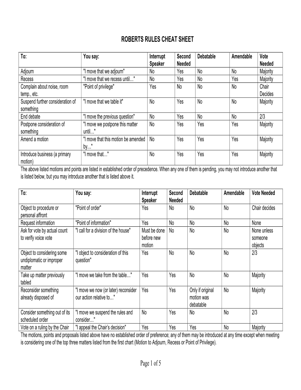 Robert S Rules Of Order Cheat Sheet Docslib Hot Sex Picture 8670