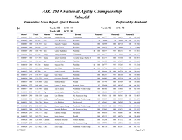AKC 2019 National Agility Championship Tulsa, OK Cumulative Score Report After 3 Rounds Preferred by Armband