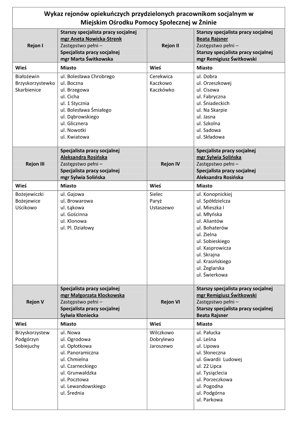 Wykaz Rejonów Opiekuoczych Przydzielonych Pracownikom