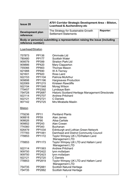 Bilston, Loanhead & Auchendinny Etc Development Plan Reference