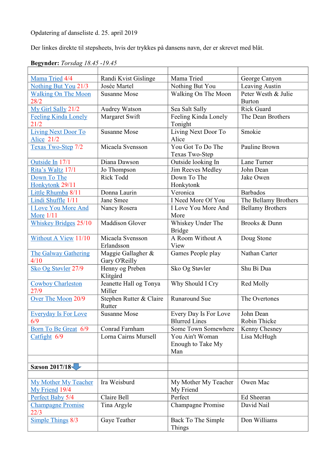 Opdatering Af Danseliste D. 25. April 2019 Der Linkes Direkte Til