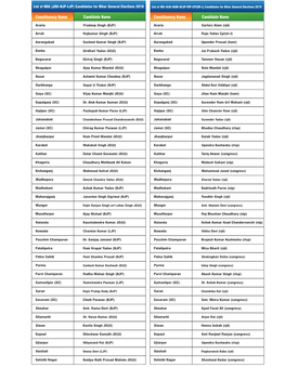 Bihar Mp List.Cdr