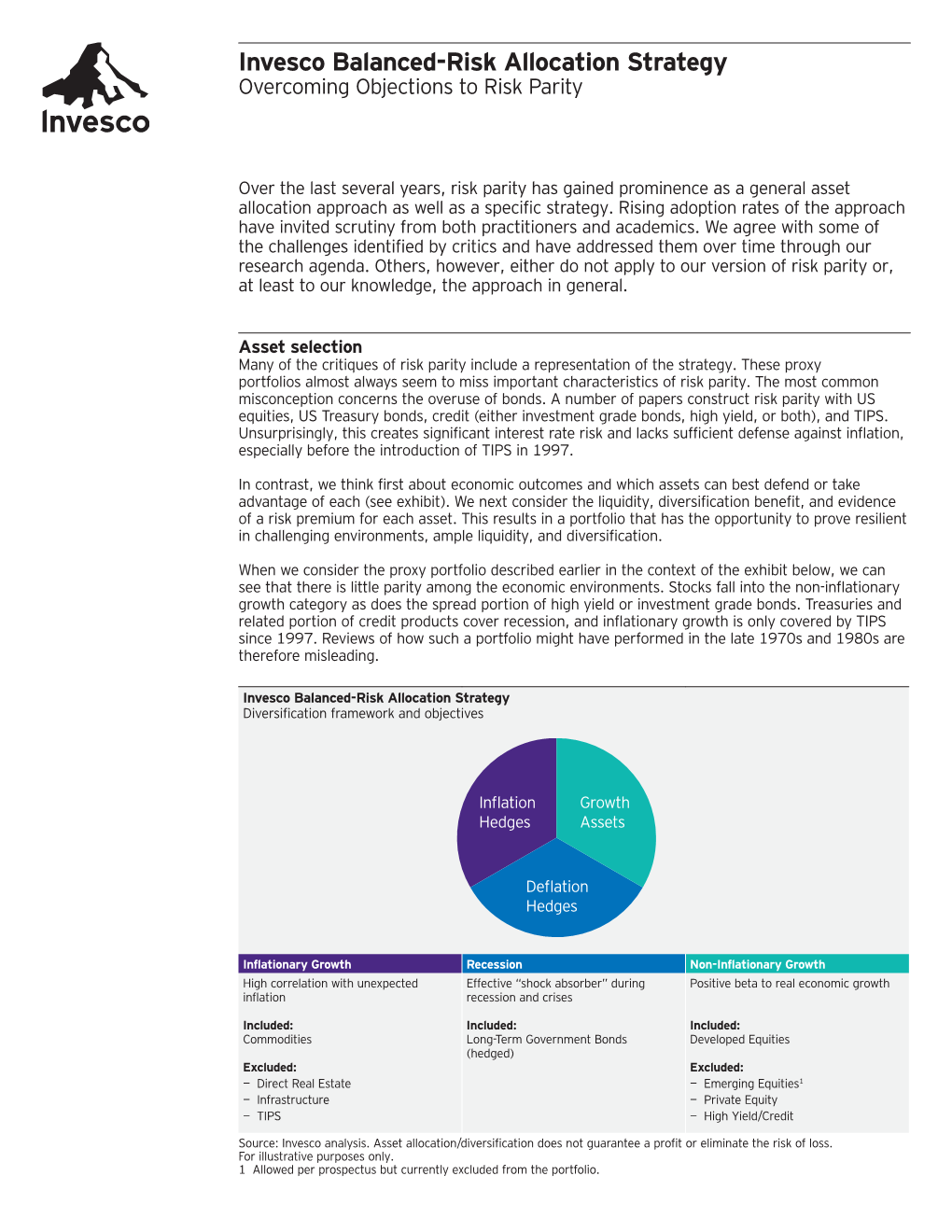 Overcoming Objections to Risk Parity (PDF)