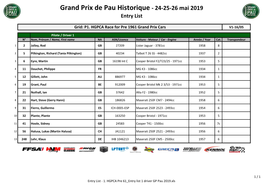 Grand Prix De Pau Historique - 24-25-26 Mai 2019 Entry List