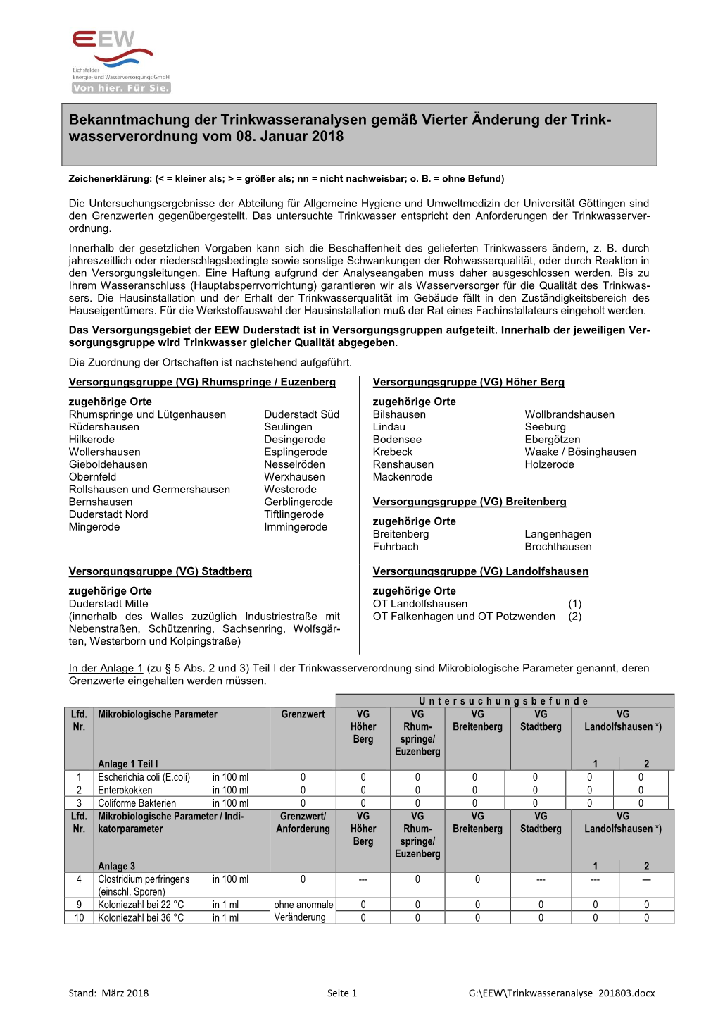 Trinkwasseranalyse-201803.Pdf