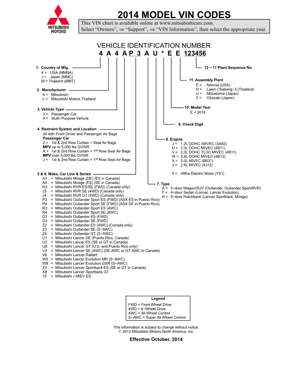 2014 MODEL VIN CODES This VIN Chart Is Available Online At