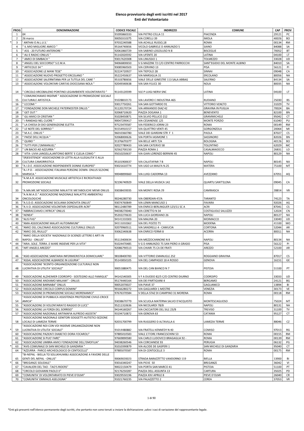 Elenco Degli Enti Del Volontariato