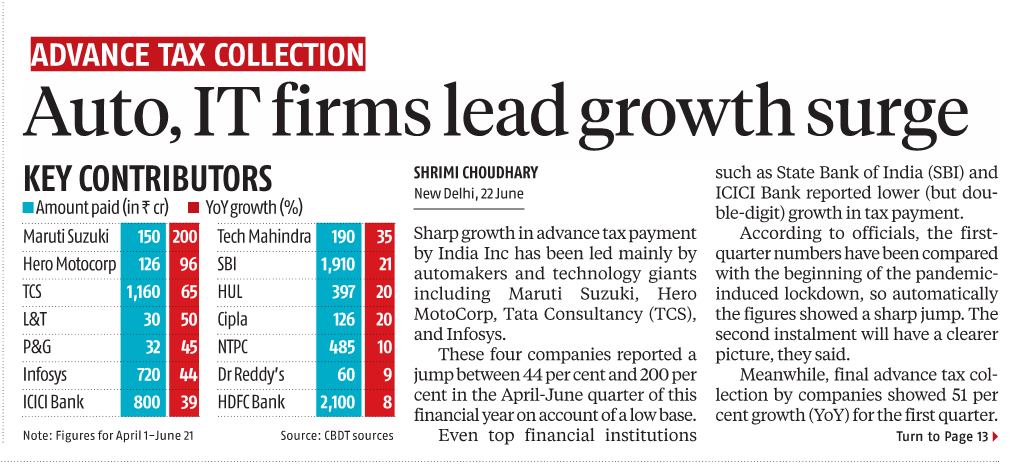 Auto, IT Firms Lead Growth Surge
