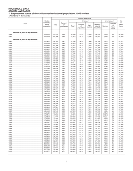 Household Survey Data, 2016 Annual Averages