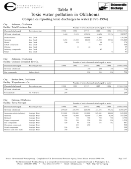 Toxic Water Pollution in Oklahoma Table 9