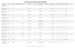 Chester County Deed Book Index 1681-1865