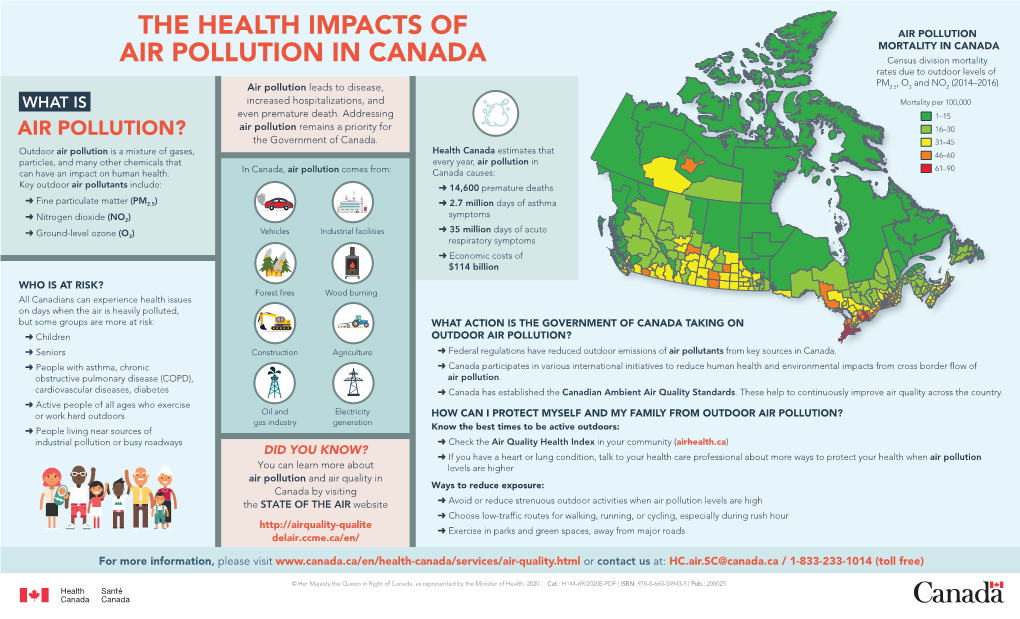 The Health Impacts Of Air Pollution In Canada Docslib