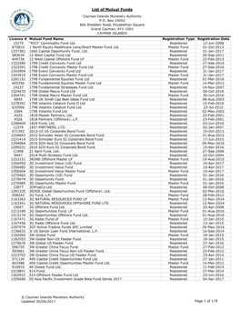 List of Mutual Funds