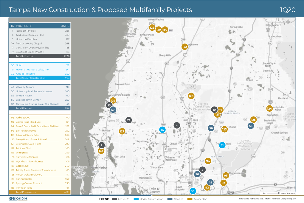 Tampa New Construction & Proposed Multifamily Projects 1Q20 DocsLib