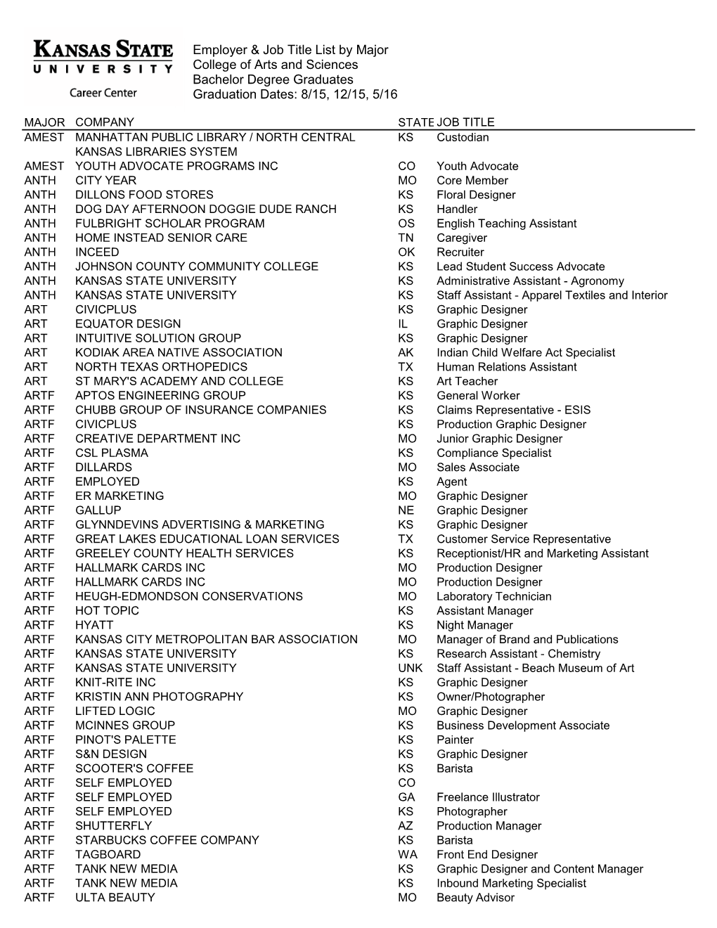 College of Arts & Sciences Bachelor Degree (PDF)