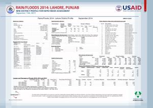 RAIN/FLOODS 2014: LAHORE, PUNJAB 1 MINI DISTRICT PROFILE for RAPID NEEDS ASSESSMENT September 13Th, 2014