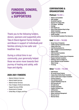 Funders, Donors, Sponsors & Supporters