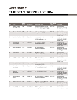 Appendix 7 Tajikistan Prisoner List 2016