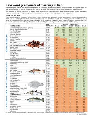 Safe Weekly Amounts of Mercury in Fish