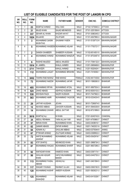 List of Eligible Candidates for the Post of Langri in Cpo