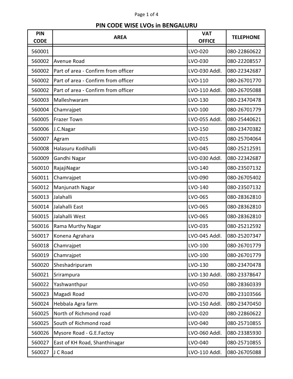 pin-code-wise-lvos-in-bengaluru-docslib