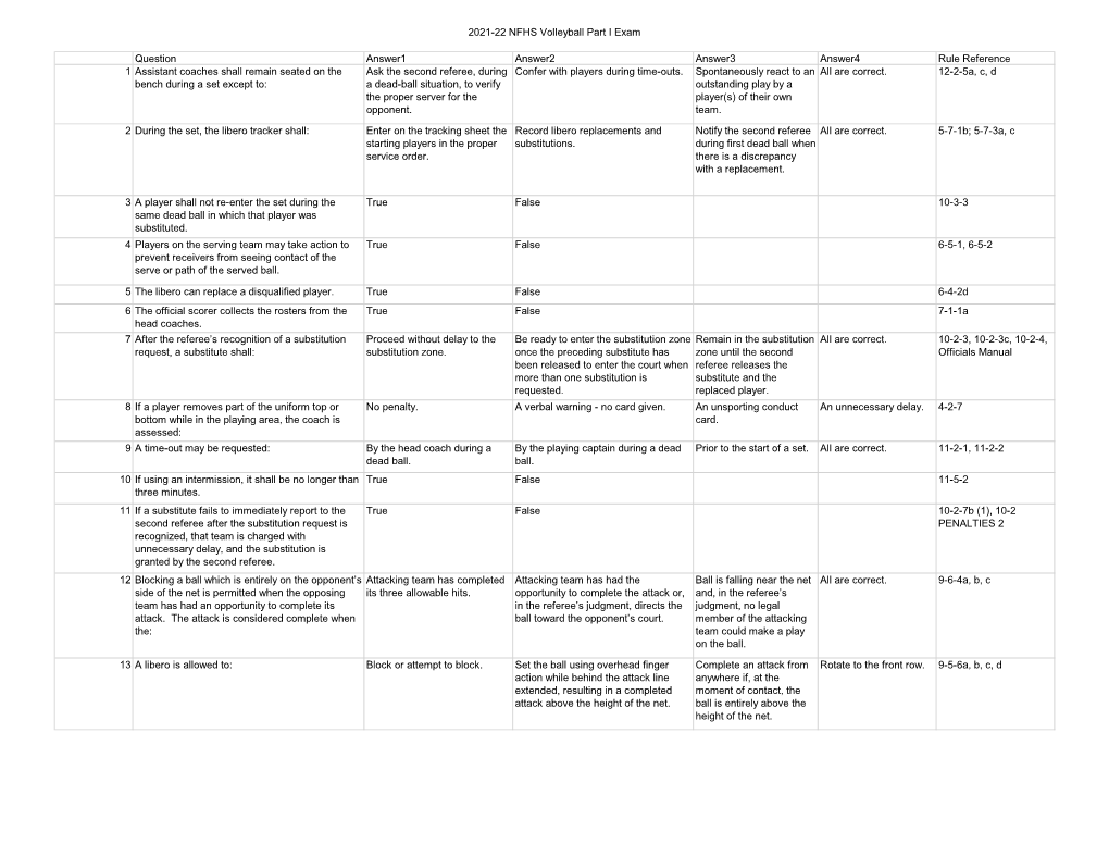 2021-22 NFHS Volleyball Part I Exam