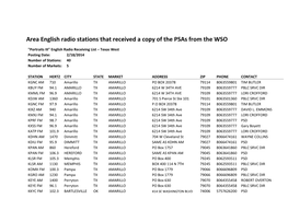 F2014 WTA PSA ENGL Radio Received
