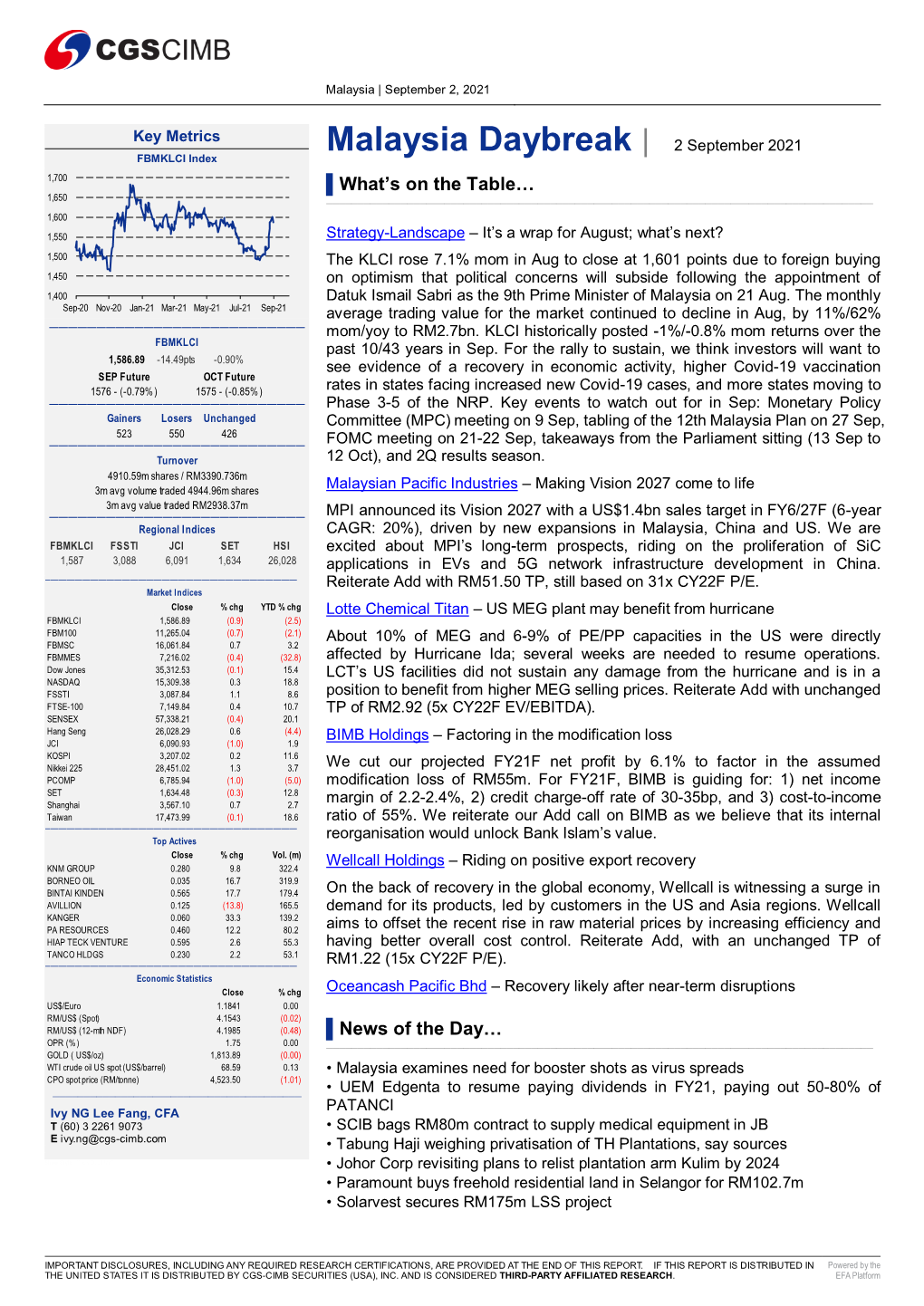 Malaysia Daybreak | 2 September 2021 FBMKLCI Index