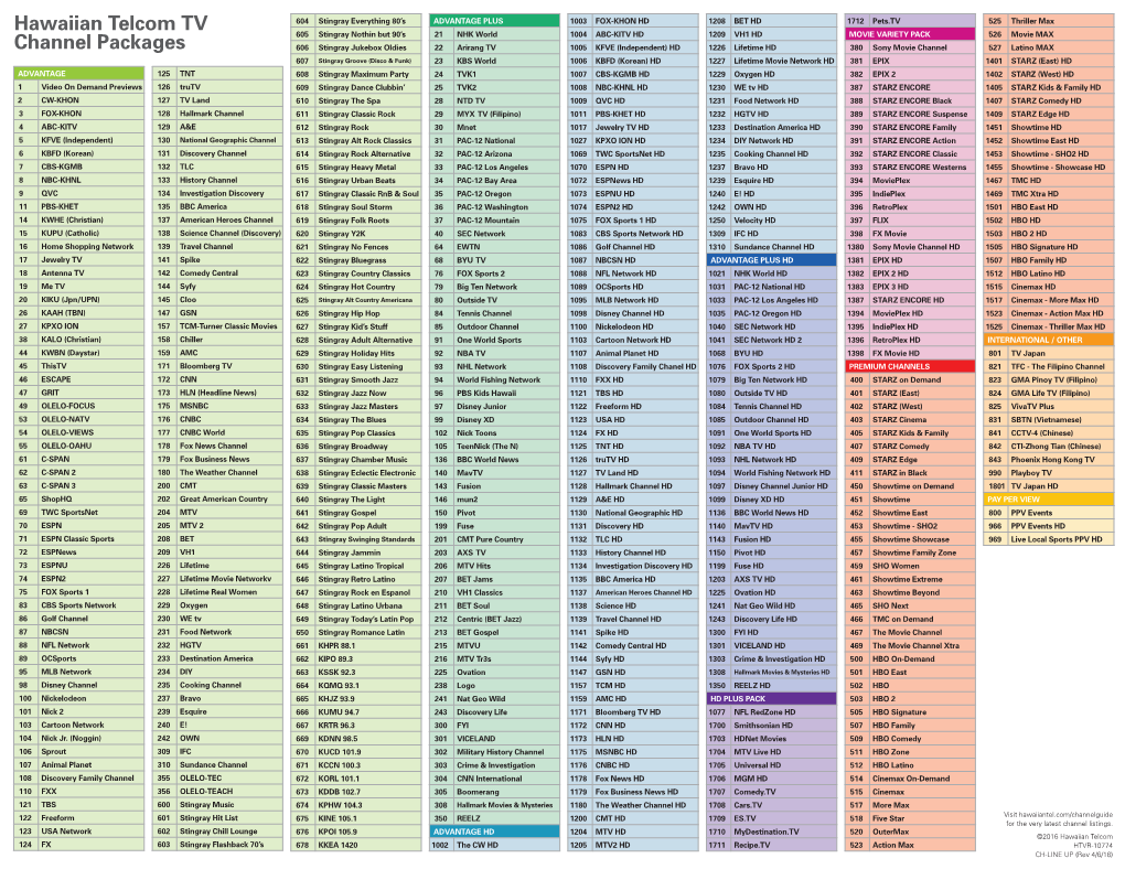 Hawaiian Telcom TV Channel Packages