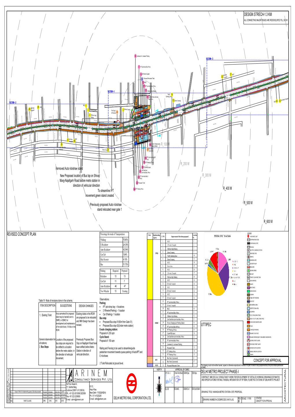 Nawada Metro Station Site Proposal