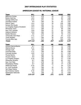 2007 Interleague Play Statistics American League
