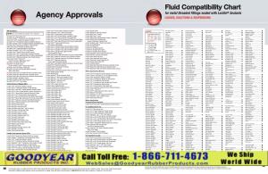 Agency Approvals LIQUIDS, SOLUTIONS & SUSPENSIONS