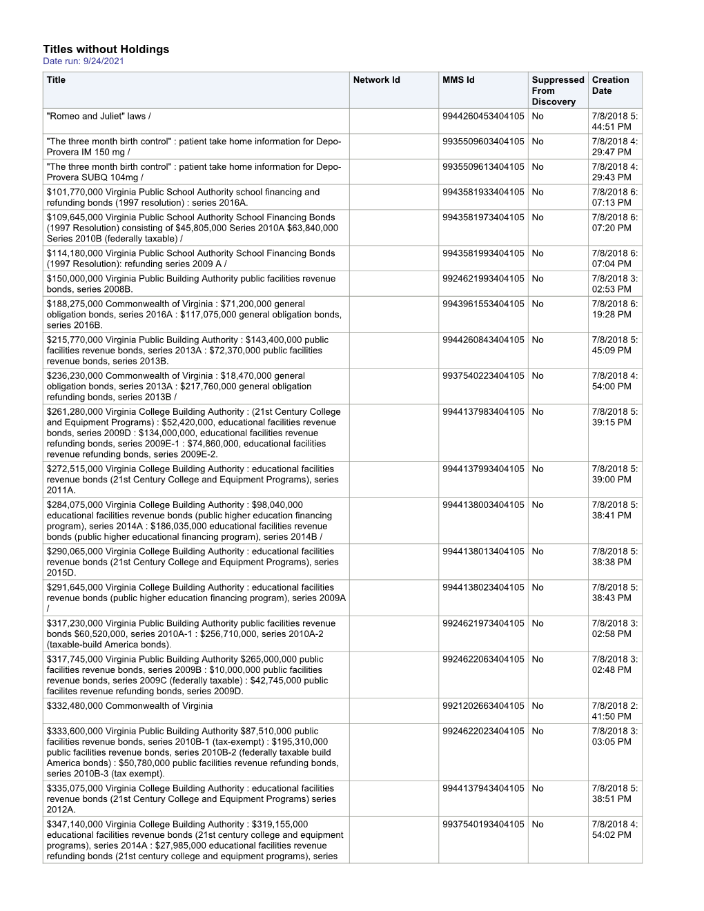 Titles Without Holdings Date Run: 9/24/2021