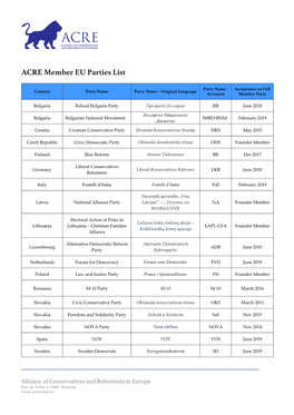 ACRE Member EU Parties List