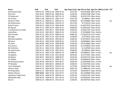 SC Judge Appt Age 2000-2020