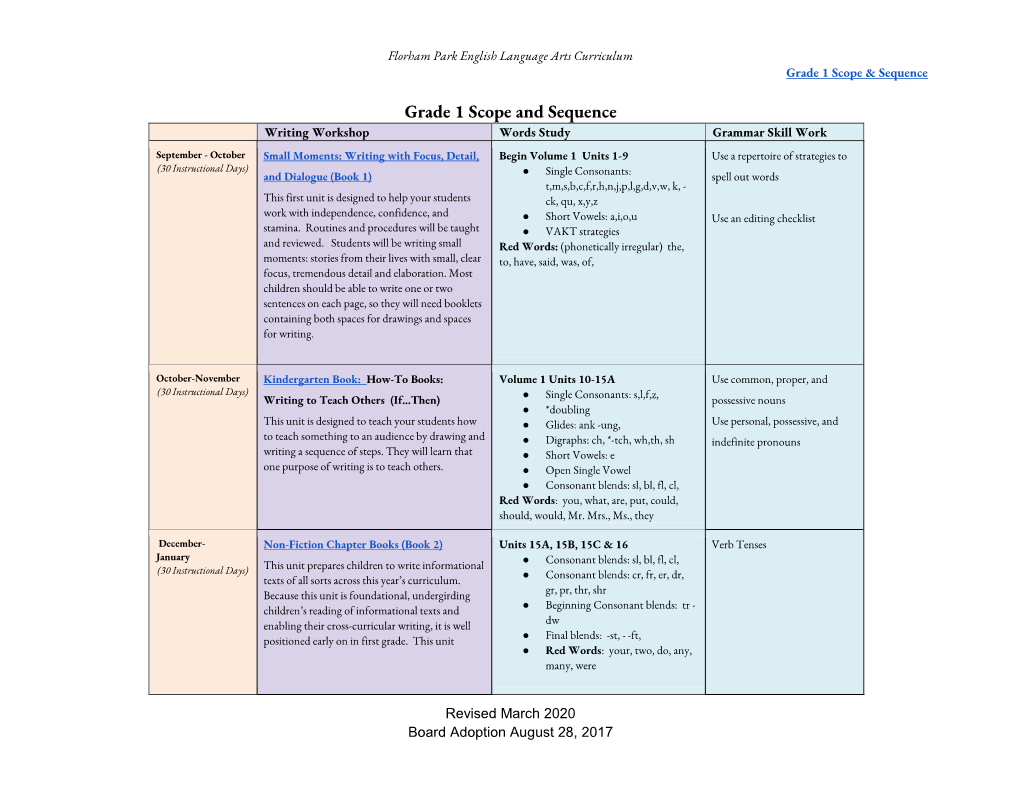 Grade 1 Scope and Sequence