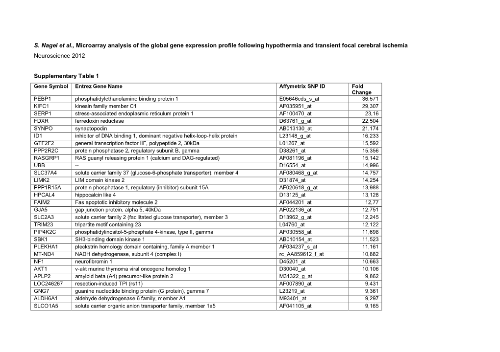 S. Nagel Et Al., Microarray Analysis of the Global Gene Expression Profile Following Hypothermia and Transient Focal Cerebral Ischemia Neuroscience 2012