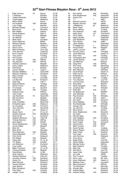 The Blaydon Race 2012 Results