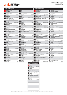 Top 40 Singles Top 40 Albums