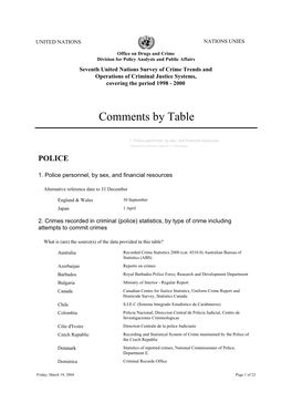 Seventh United Nations Survey of Crime Trends and Operations of Criminal Justice Systems, Table Comments by Country