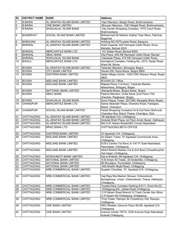 List of Banks (7.8.18) (2).Pdf