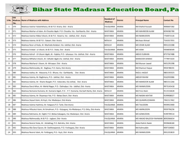 List of Aided Madrasa