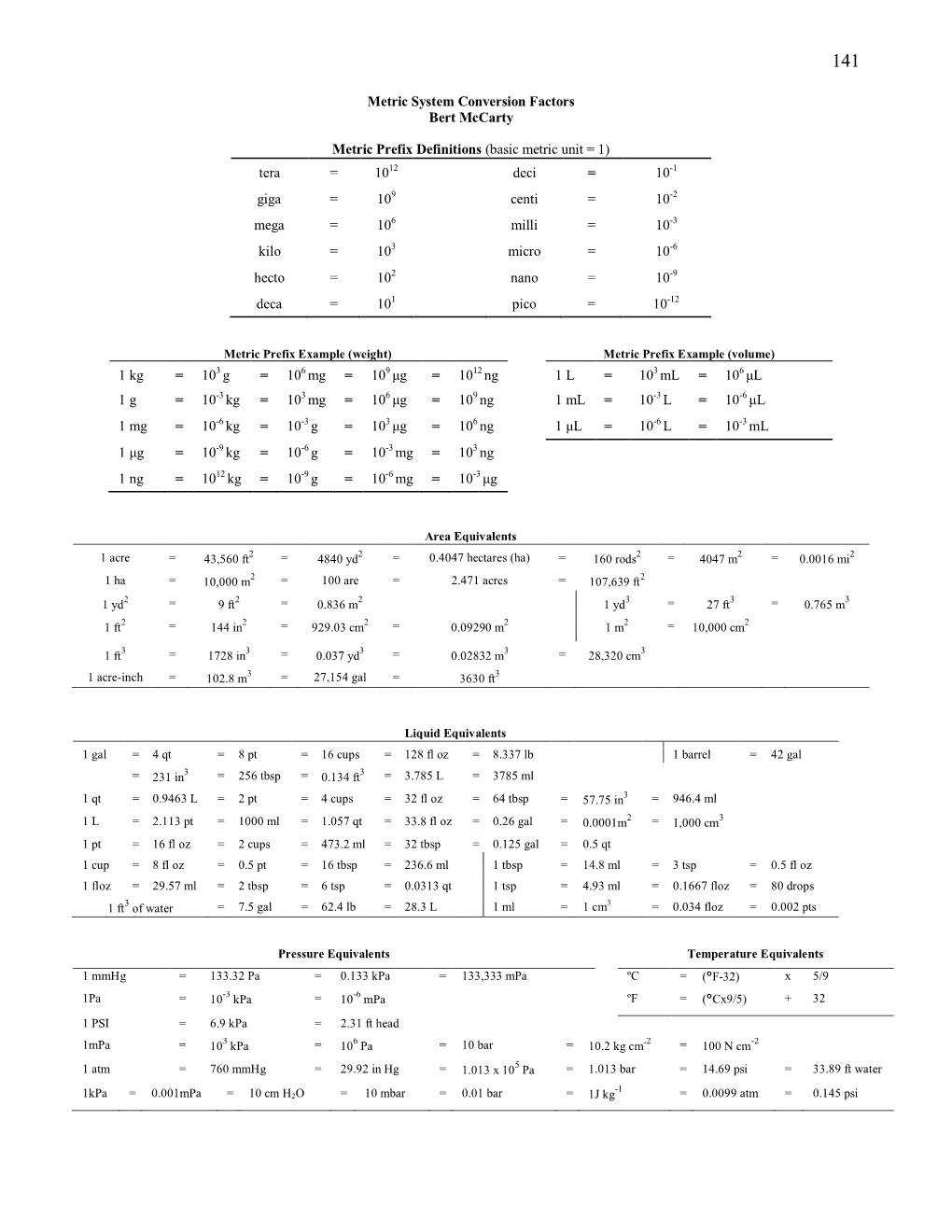 metric-system-conversion-factors-bert-mccarty-metric-prefix-definitions